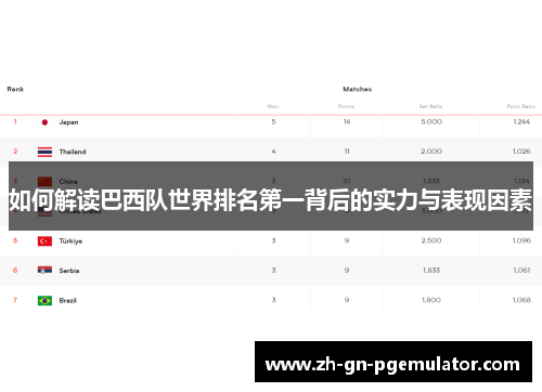 如何解读巴西队世界排名第一背后的实力与表现因素