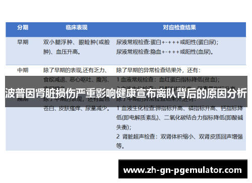 波普因肾脏损伤严重影响健康宣布离队背后的原因分析
