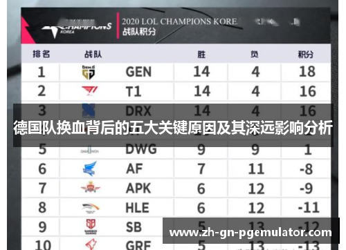 德国队换血背后的五大关键原因及其深远影响分析