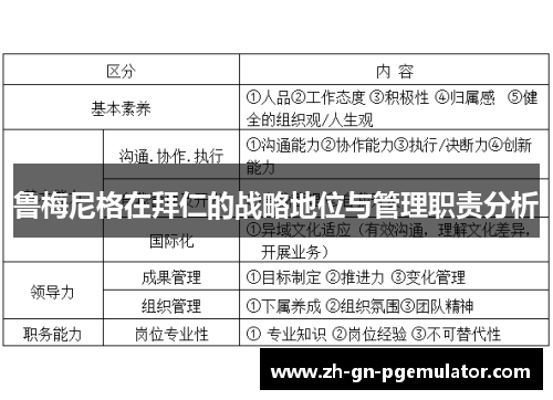 鲁梅尼格在拜仁的战略地位与管理职责分析