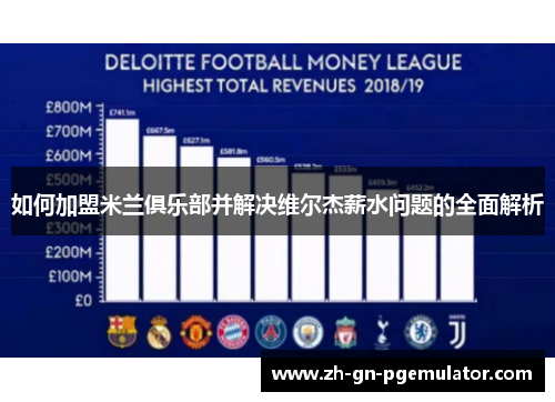 如何加盟米兰俱乐部并解决维尔杰薪水问题的全面解析