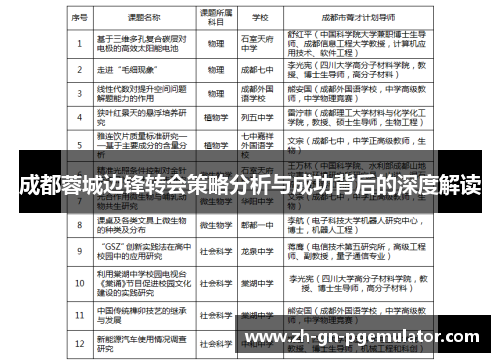 成都蓉城边锋转会策略分析与成功背后的深度解读 成都蓉城边锋转会策略分析与成功背后的深度解读