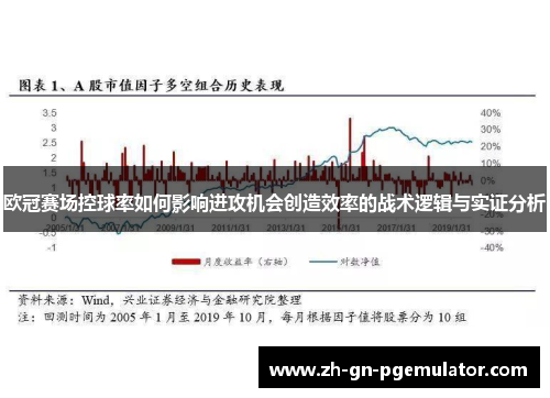 欧冠赛场控球率如何影响进攻机会创造效率的战术逻辑与实证分析