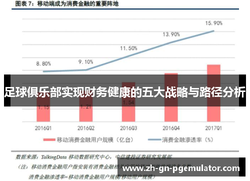足球俱乐部实现财务健康的五大战略与路径分析