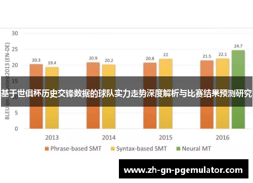 基于世俱杯历史交锋数据的球队实力走势深度解析与比赛结果预测研究