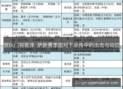 狼队门将若泽·萨新赛季面对下底传中的出击与站位 狼队门将若泽·萨新赛季面对下底传中的出击与站位